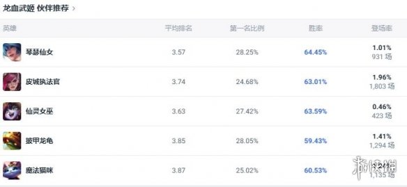 妖精的尾巴角色大全：吉尔达兹与其他经典角色全解析