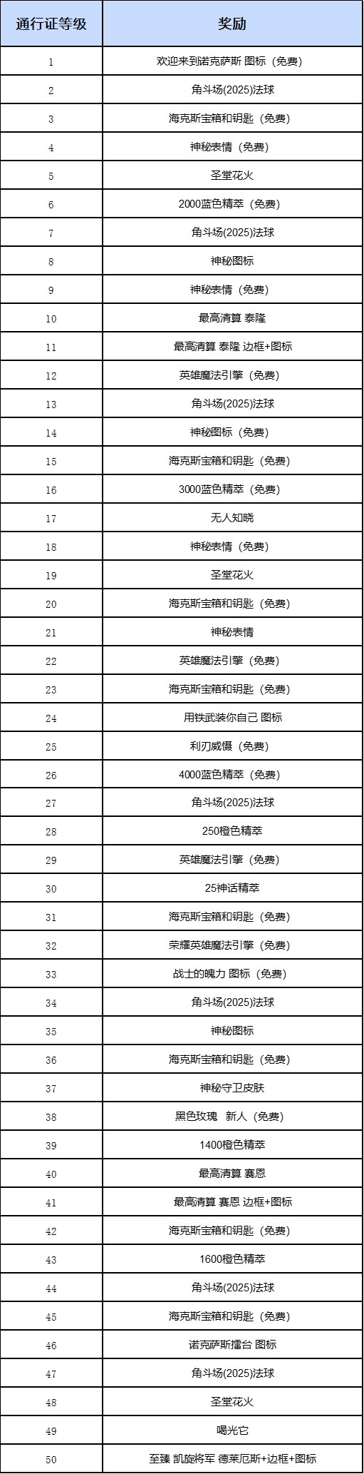 模拟饭店2经营攻略：详细玩法技巧与餐厅布置指南