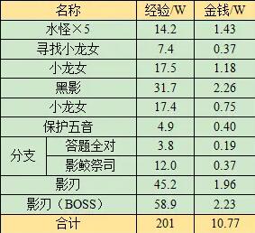2024龙年限定皮肤：LOL全新系列解析