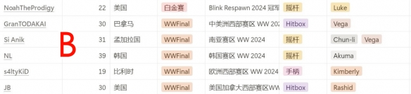 《侠客风云传》各人物及势力剧情调查：江府