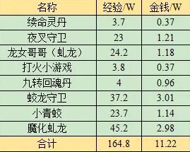 黑神话：悟空通关攻略——主线任务全解析，隐藏关卡详细指南