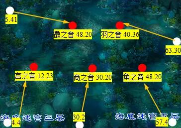 幻世录2攻略：全关卡解析与技巧分享