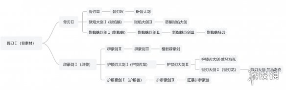 魔兽世界药剂大师任务流程详解：任务怎么做？