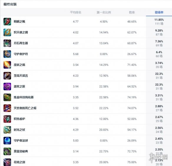 英雄联盟闪耀亚运会：电竞赛事的新篇章